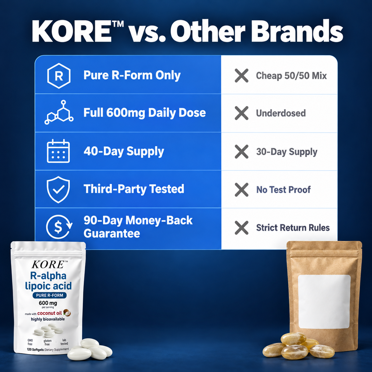 KORE™ R-Alpha Lipoic Acid Softgels – 600mg Pure R-Form