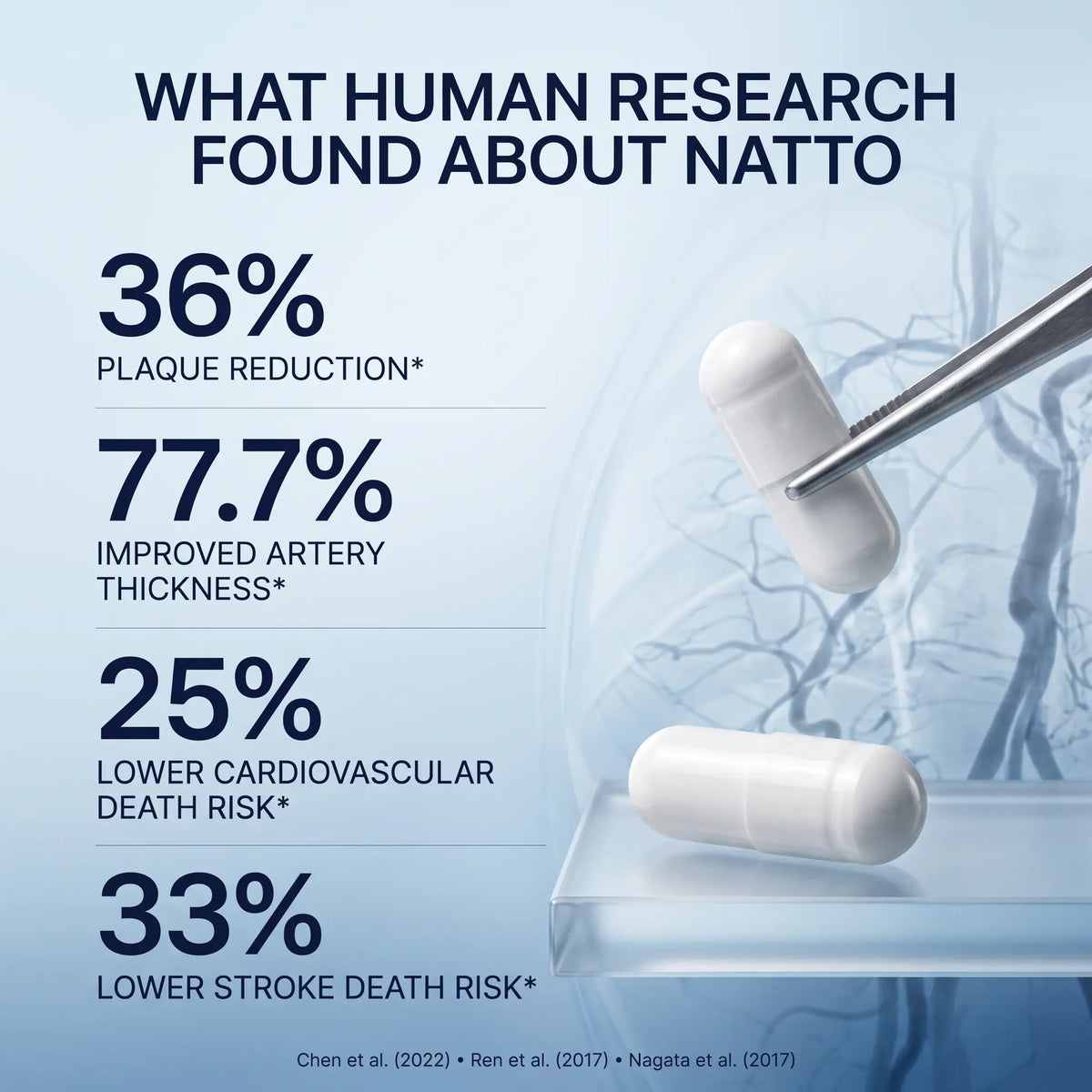 KORE™ Nattokinase
