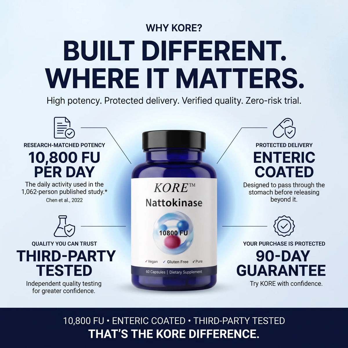 KORE™ Nattokinase