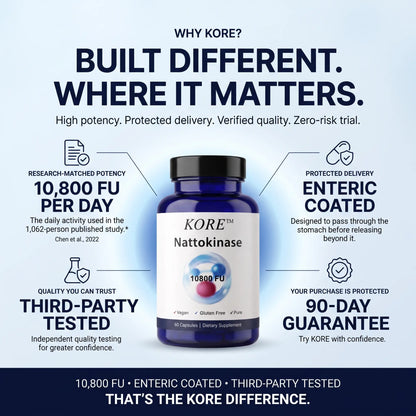 KORE™ Nattokinase